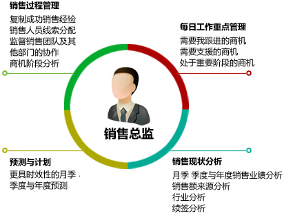 创软科技-美佳ERP为装饰行业打造专业的装修管理平台